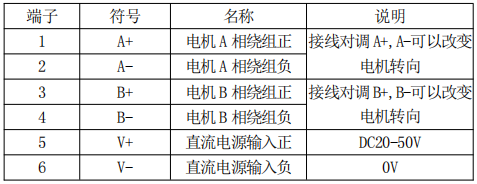 制作控制無刷電機的設備