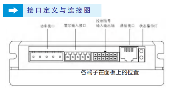 直流無(wú)刷驅(qū)動(dòng)器接線圖