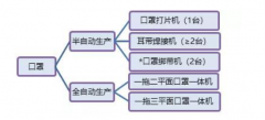 n95口罩機步進電機、口罩機伺服驅動器應用方案