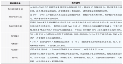 二相數(shù)字式驅(qū)動(dòng)器-兩相全數(shù)字驅(qū)動(dòng)器DM542A說(shuō)明書