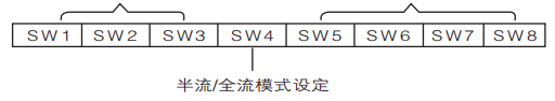 DM542驅(qū)動器采用八位撥碼開關(guān)設(shè)定詳細(xì)描