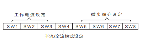 三相數(shù)字式驅(qū)動(dòng)器參數(shù)設(shè)定