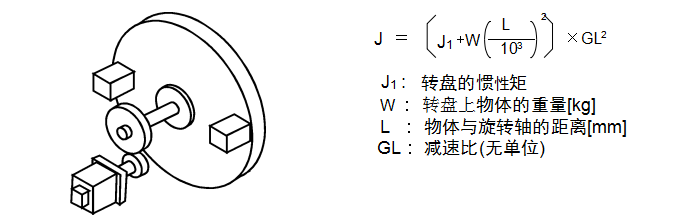 c)旋轉體·轉盤驅動
