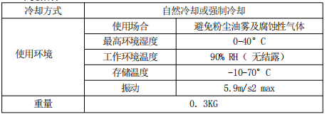 2.2環(huán)境指標
