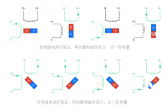 圖文介紹步進(jìn)電機(jī)的滿步、半步、微步驅(qū)動(dòng)原理