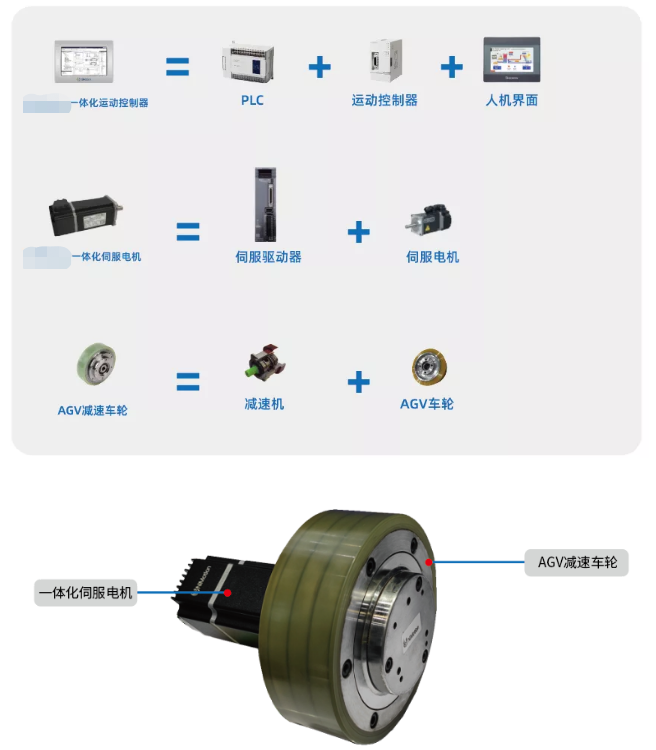 AGV小車應用場景伺服電機控制應用方案