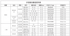 步進電機驅(qū)動器選型，附步進電機選型手冊