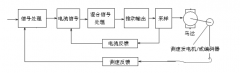 伺服電機驅動器閉環控制與開環控制區別？